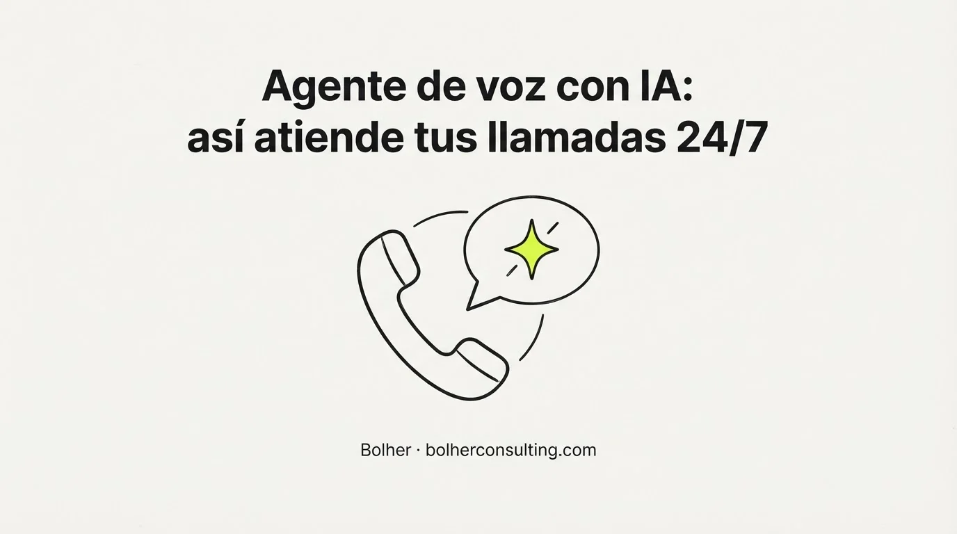 Agente de voz con IA: así atiende tus llamadas 24/7