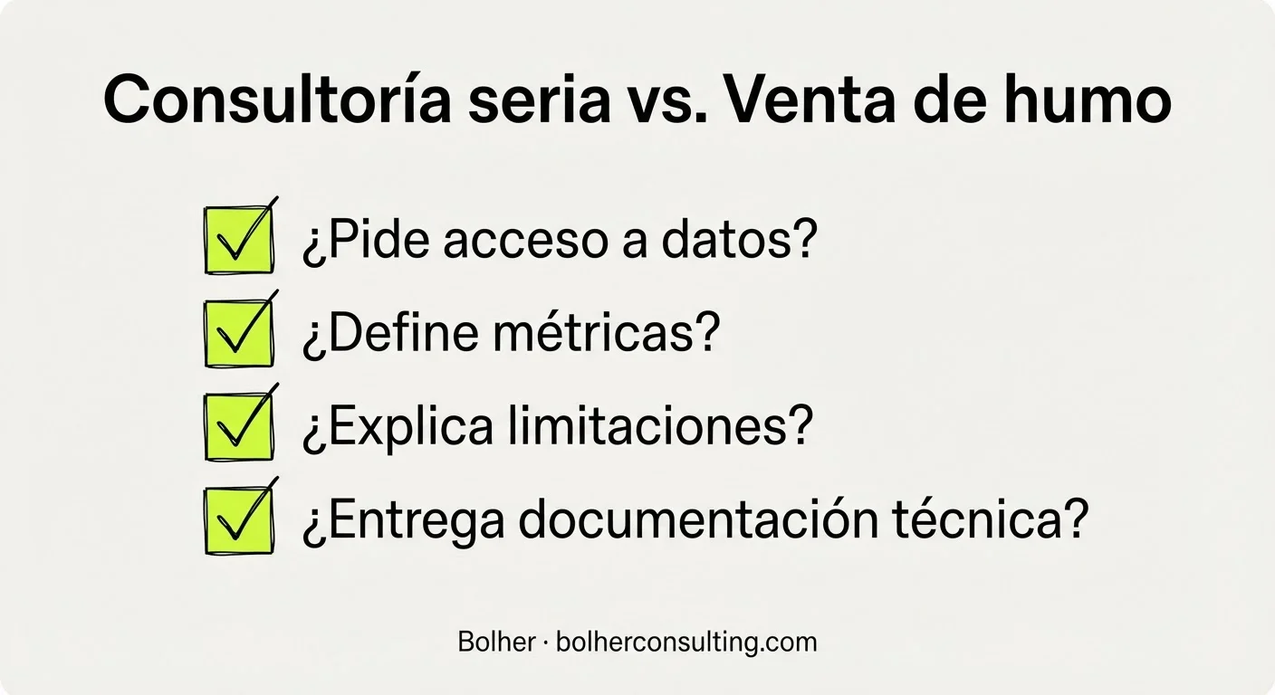 Infografía comparativa: qué preguntar a un consultor de IA para evitar promesas vacías.