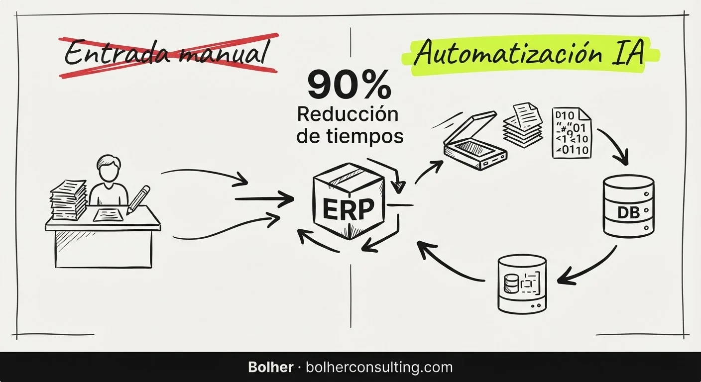 Beneficios de la automatización con IA en la gestión de facturas