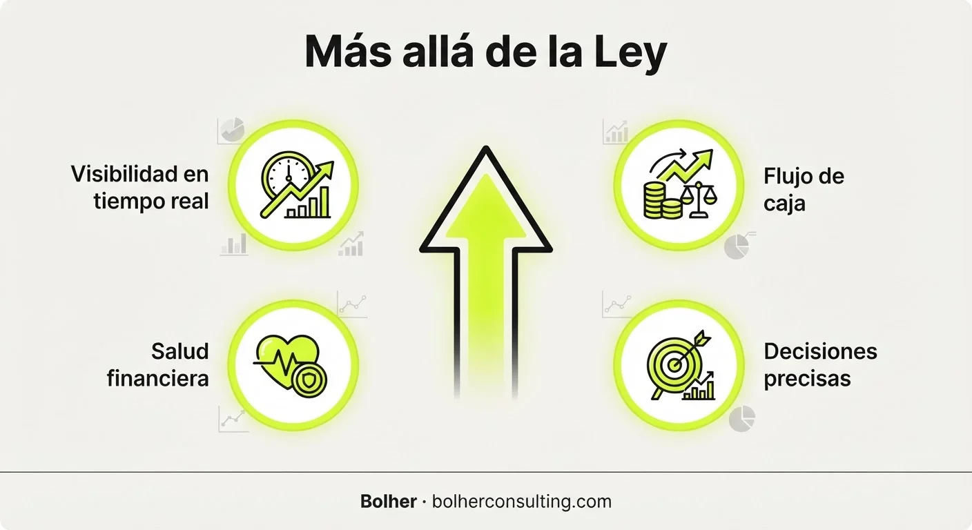 Ventajas competitivas de la digitalización y factura electrónica