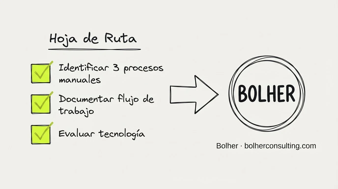 Checklist visual de pasos iniciales para automatizar la facturación en un despacho de abogados.